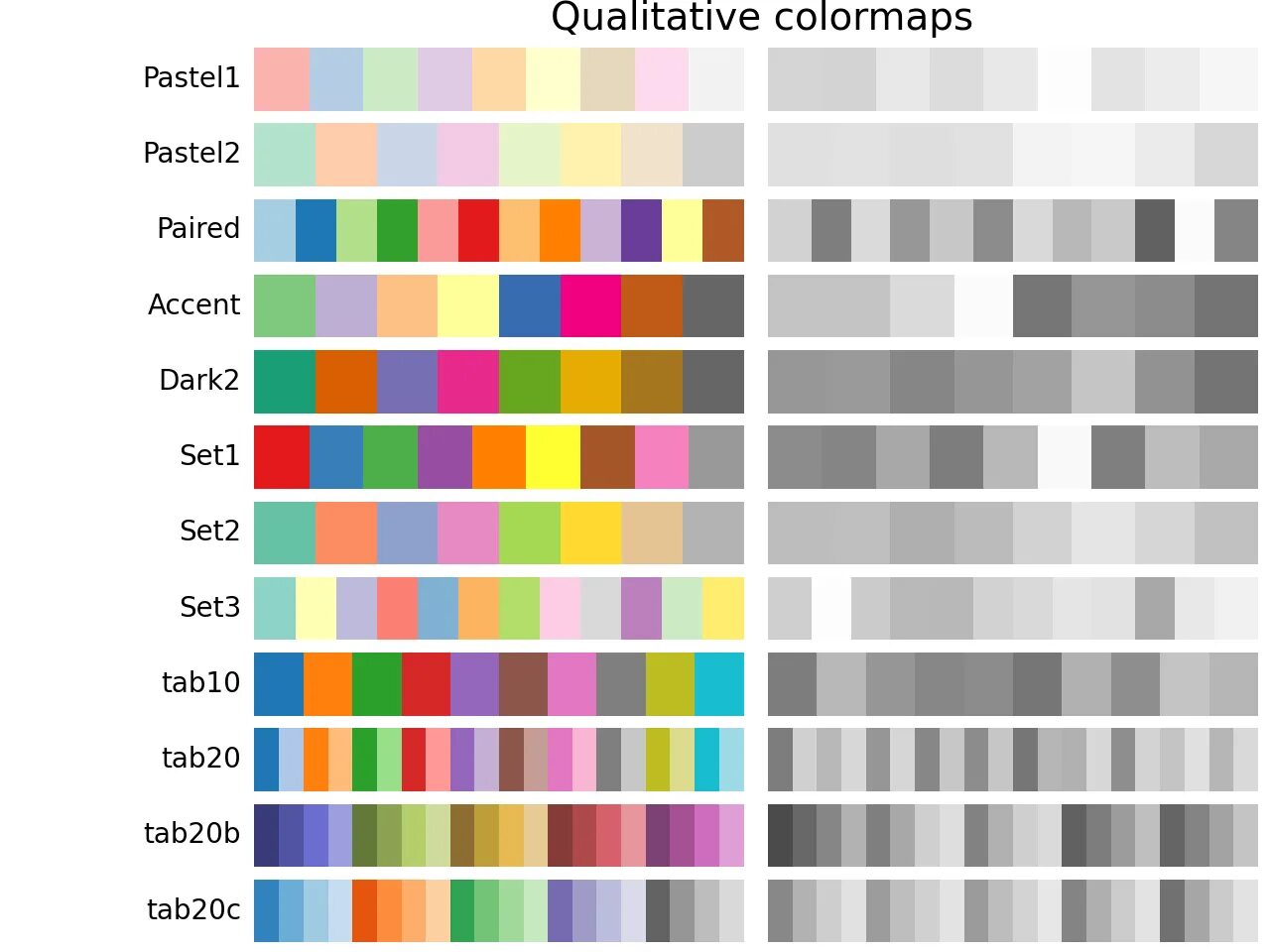Print цвет. Colormap python цвета. цветовой палитры для cmap. цвета матплотлиб. seaborn цвета.