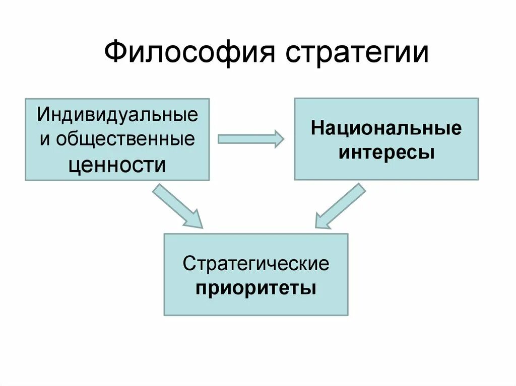 Философские стратегии