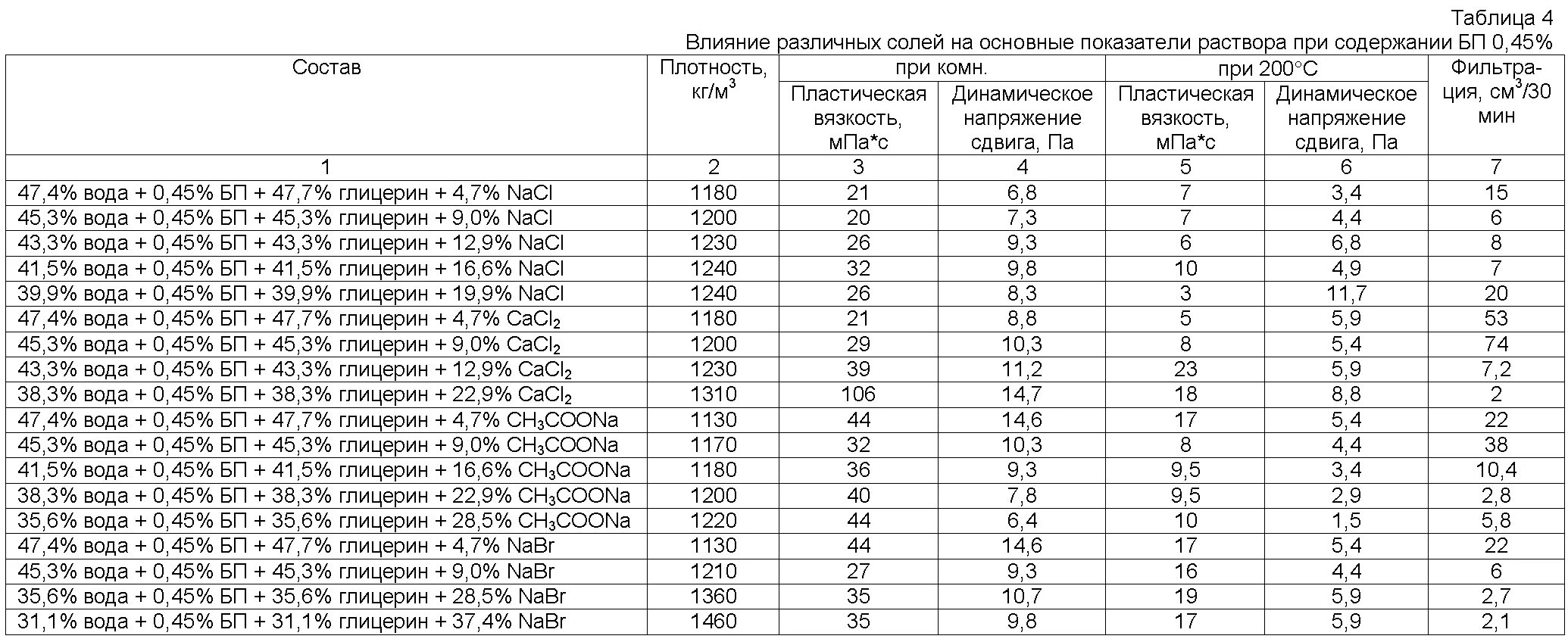 1 кг глицерина и 2 кг воды. Коэффициент вязкости раствора глицерина. Вязкость технического глицерина при 25 градусах. Динамическая вязкость глицерина таблица. Коэффициент вязкости глицерина таблица.