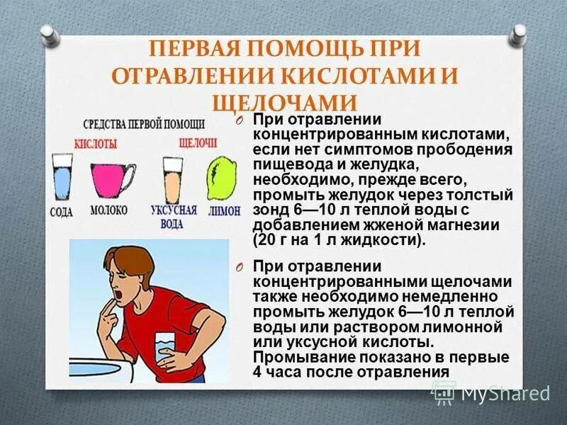 Что делать если сильно рвет. При отравлении. Что делать при отравлении. Что делать притотравлении. Отравление первая помощь.