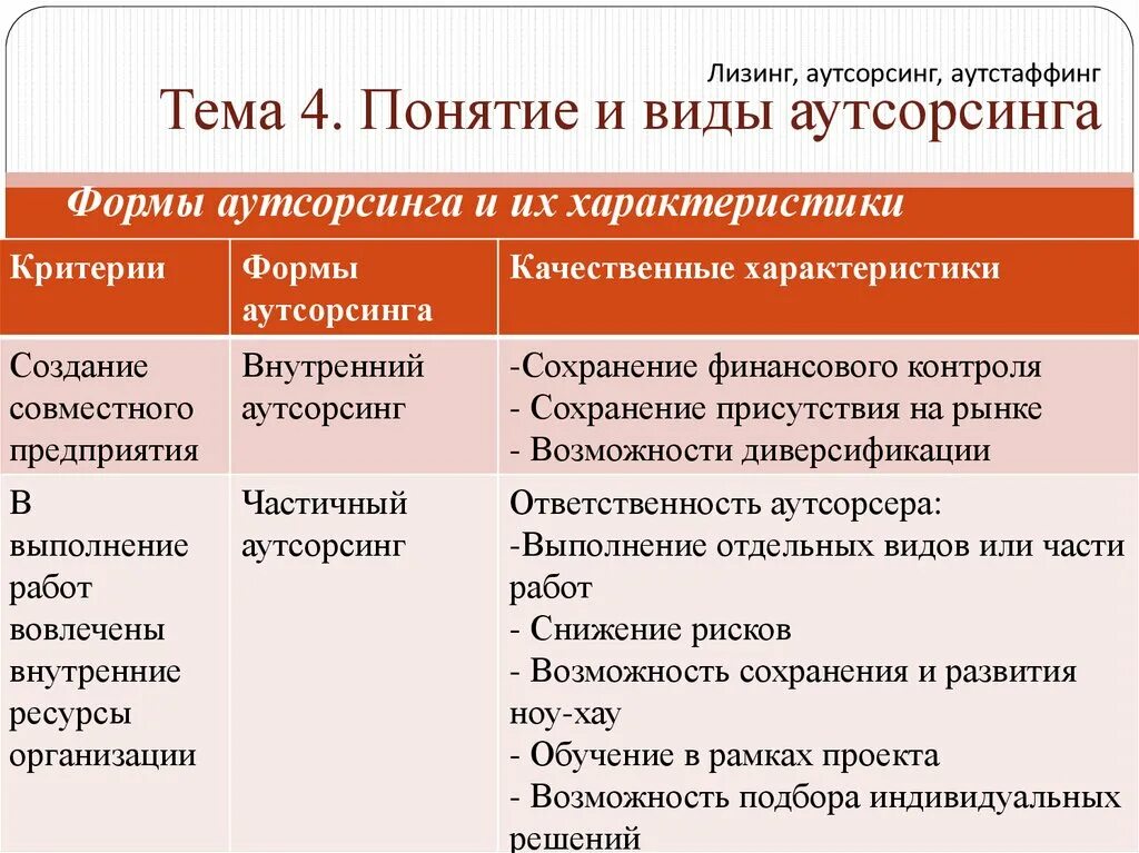 Чем отличается аутсорсинг от аутстаффинга. Аутсорсинг и аутстаффинг. современные формы труда лизинг аутсорсинг аутстаффинг доклад кратко.