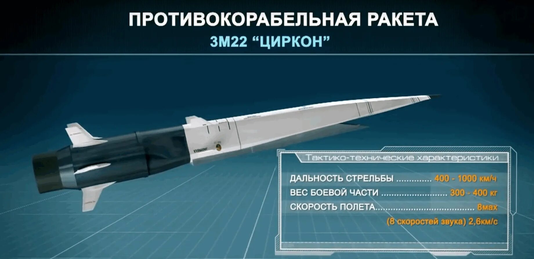 Скорость гиперзвука км ч. Противокорабельная ракета циркон. Ракета 3м22 циркон. Сверхзвуковая Российская ракета циркон. Кинжал гиперзвуковой ракетный комплекс.