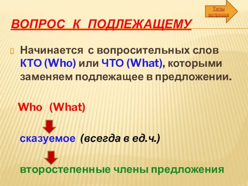 Вопрос к подлежащему. Вопрос к подлежащему в английском языке. Вопрос к подлежащему what. Подлежащее в вопросительном предложении.