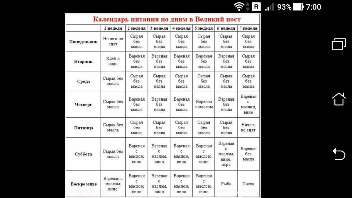 Строгие дни поста в 2024. Календарь питания. Таблица Великого поста. Пост по дням. Великий пост по дням таблица.