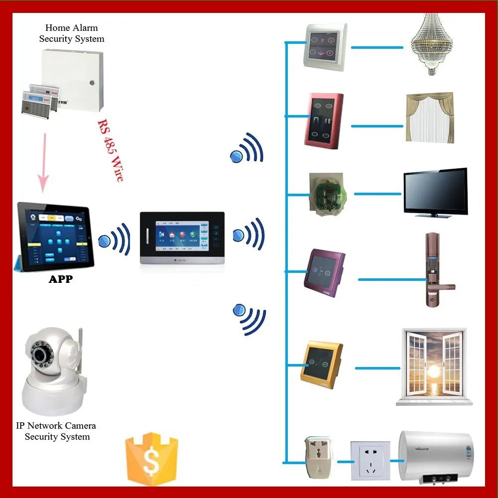 Зигби умный дом. Концентратор zigbee. zigbee умный дом. система умного дома zigbee. схема умного дома zigbee.
