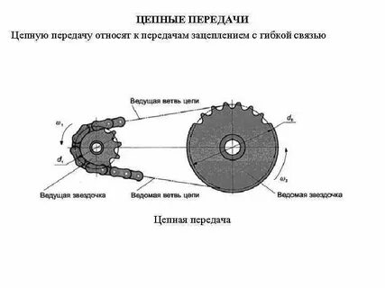 Как определить цепную связь