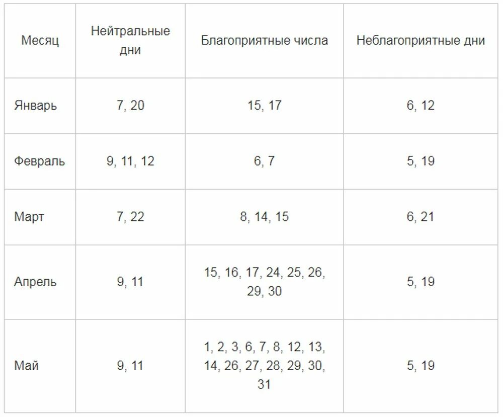 Пересадка комнатных растений в апреле 2024 благоприятные