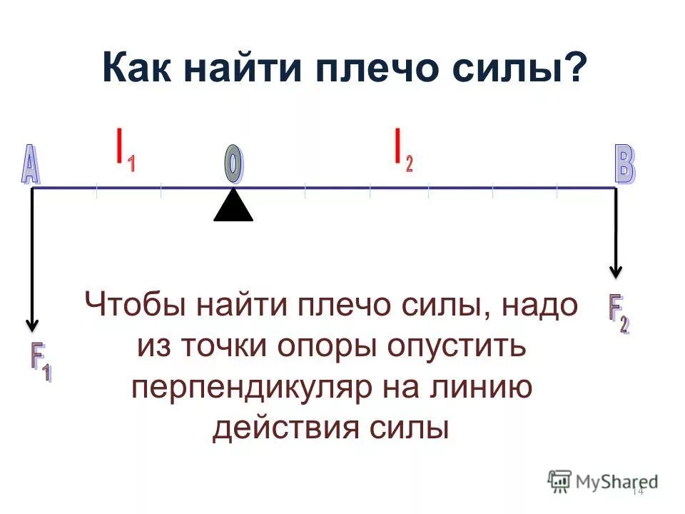 плечо силы буква. плечо силы буква. произведение модуля силы. момент силы измеряется в. плечо силы буква.