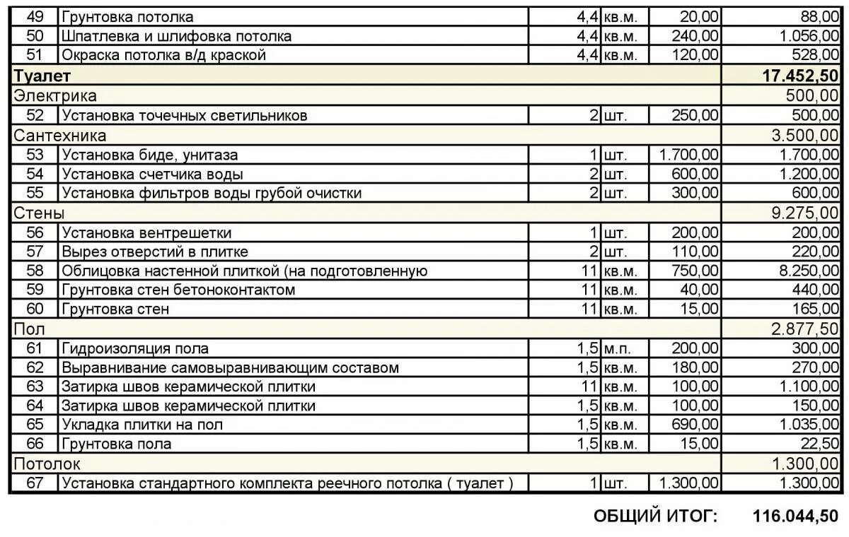 Смета материалов для черновой отделки. Смета на ремонт квартиры в новостройке. Смекта ремонта квартир. Смена на римонт квартиры. Посчитай сколько будет стоить ремонт