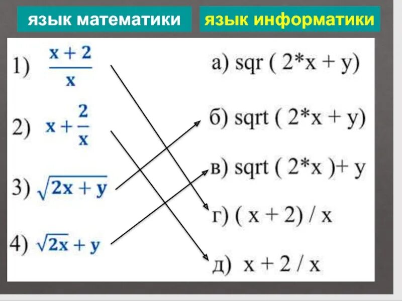 Пример математического языка. Язык математики. Математика это язык. Язык в математике. Символический язык математика.