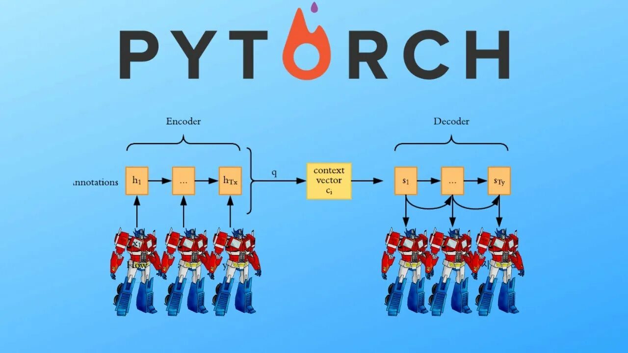 Pytorch transformer. Seq2seq. PYTORCH Transformers Tutorial. PYTORCH. Transformers in Machine Learning.