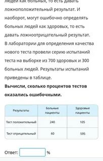 Определение болезни тест