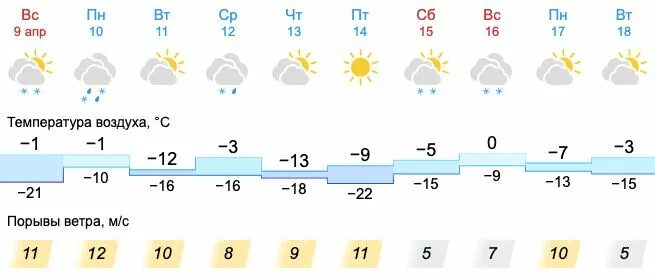 погода ханты гисметео 10 дней