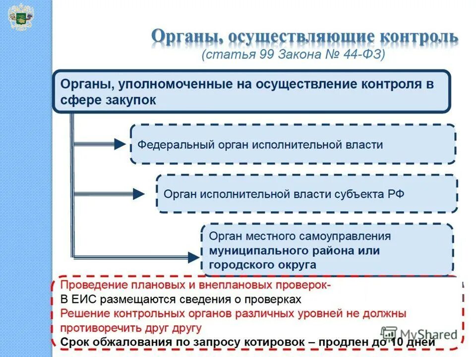 Внутренний контроль закупок