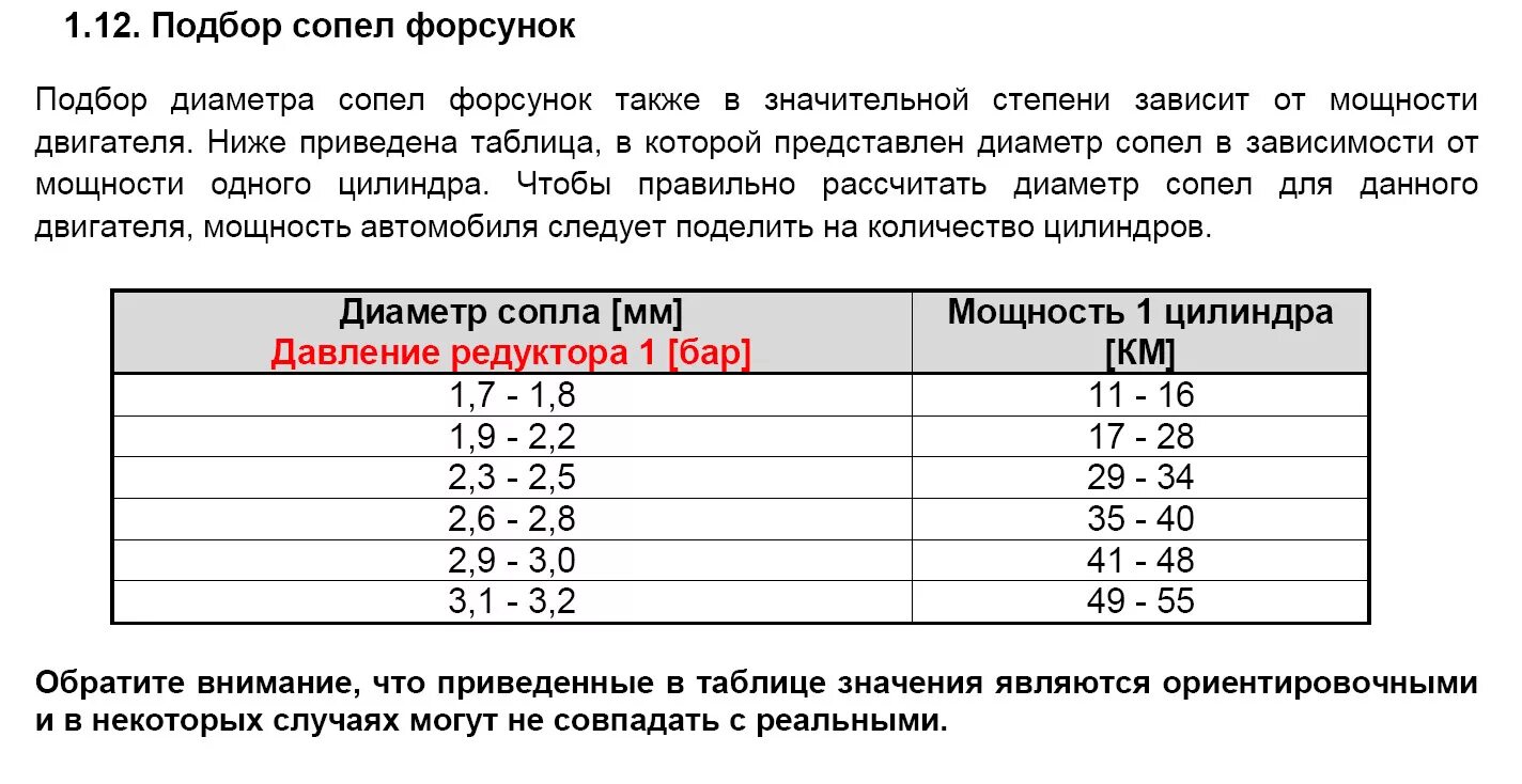 Таблица диаметров форсунок ГБО. Диаметр форсунок ГБО. Подбор диаметра форсунок ГБО 4 поколения. Диаметр форсунок ГБО 4 поколения диджитроник.