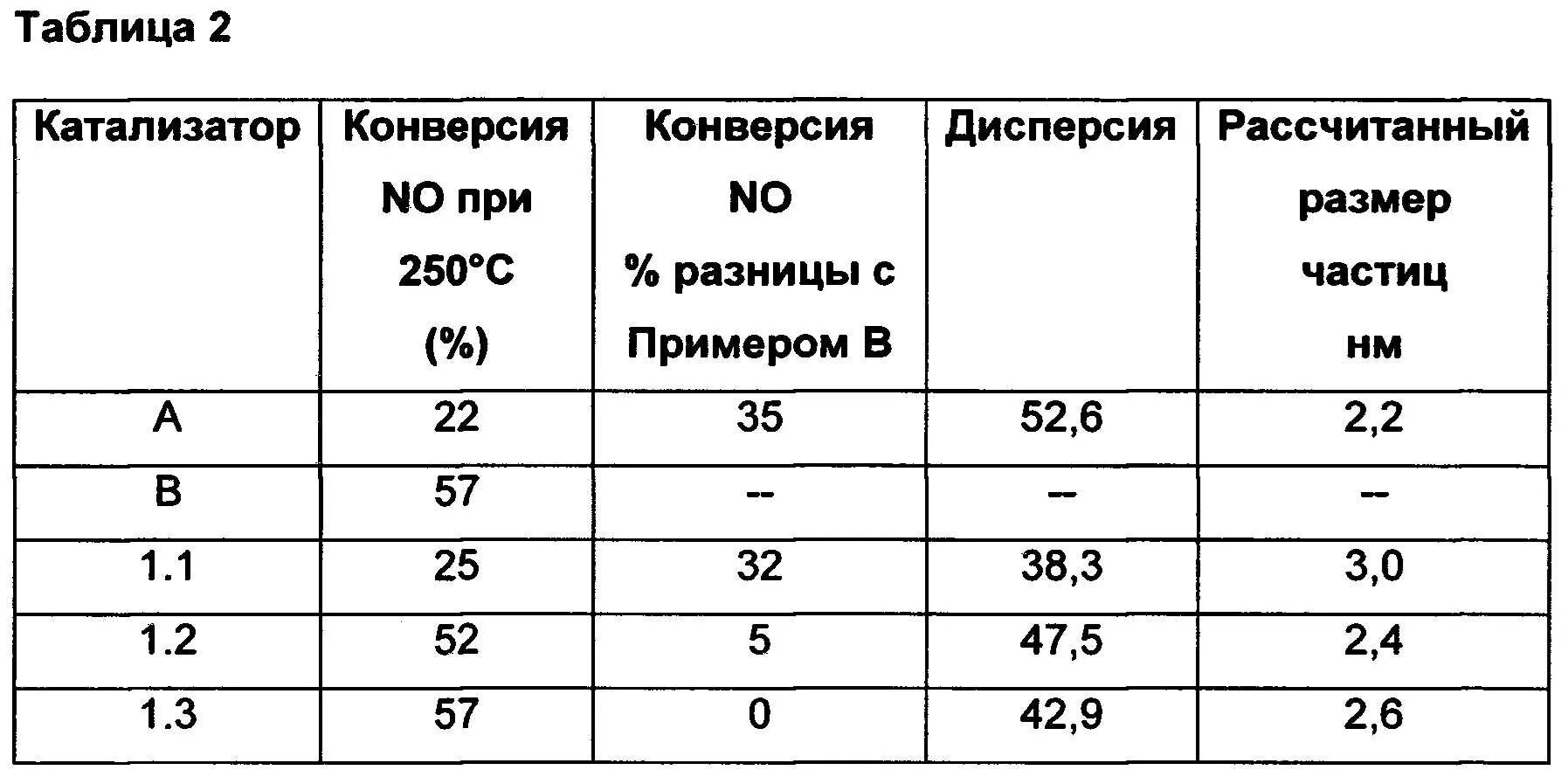 Какие металлы содержатся в катализаторе. Таблица драгоценных металлов в катализаторах. металлы в катализаторе автомобиля. драгметаллы в катализаторах автомобиля. содержание драгметаллов в катализаторе автомобиля.