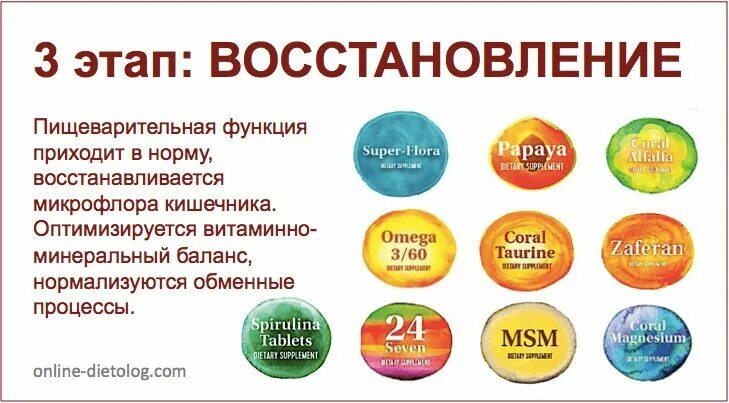 Coral club здоровый кишечник. Целевая программа здоровый кишечник. Здоровый кишечник коралловый клуб. Целевая программа здоровый кишечник. Coral club здоровый кишечник.