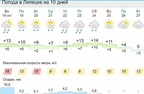Температура в подольске сегодня