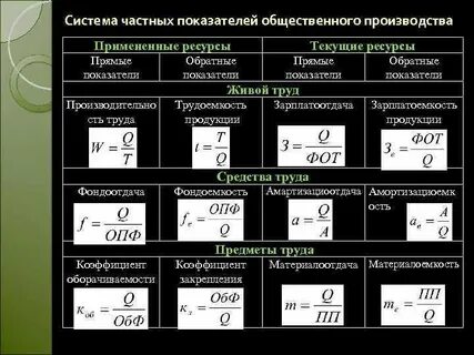 Показатель s