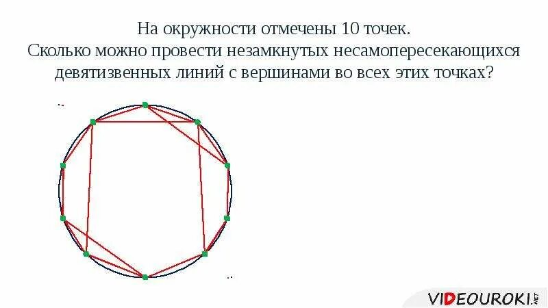 Окружность. Отметить на окружности точки. На окружности расположены 10 точек. Линии в окружности.