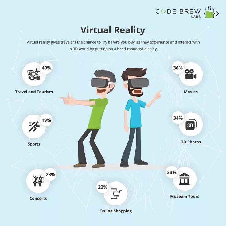 Виртуальная реальность инфографика. VR очки инфографика. Инфографика на тему виртуальная реальность. Инфографика по дополненной реальности.
