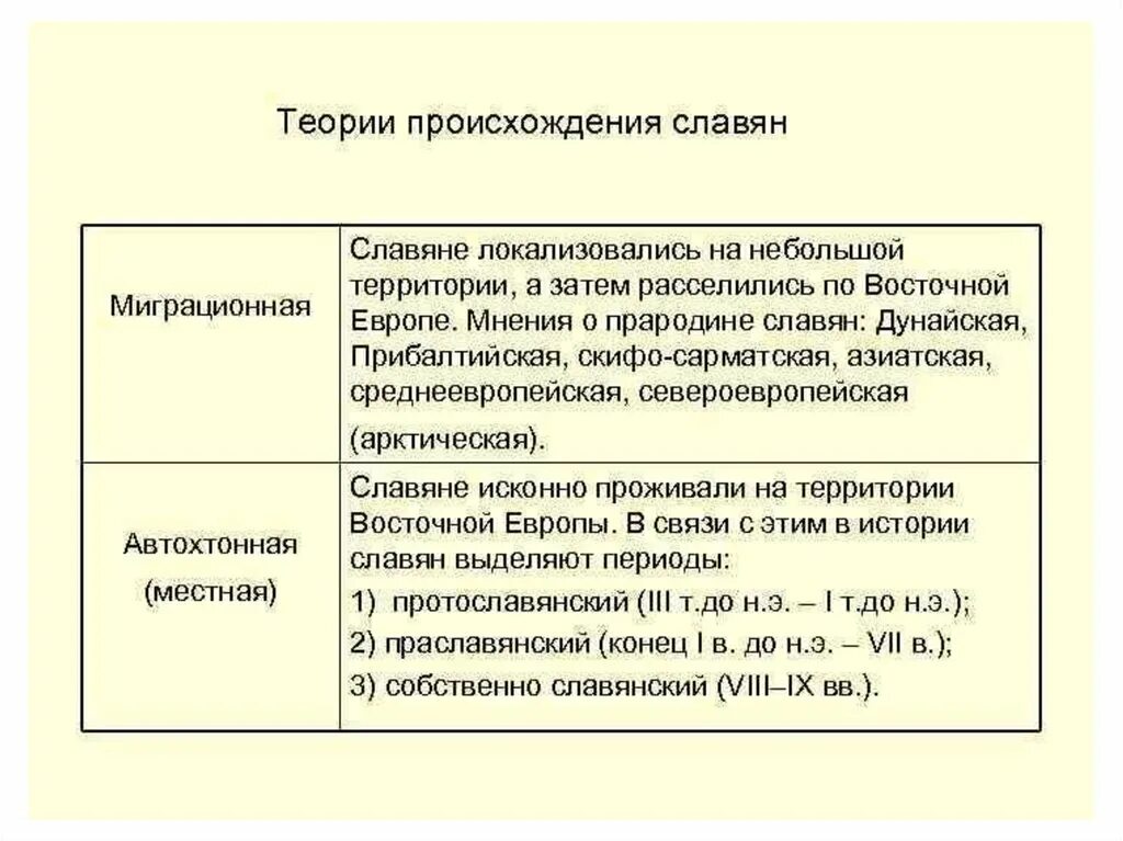 Прибалтийская гипотеза. Миграционная концепция происхождения славян. Миграционная теория происхождения славян. Сторонники миграционной теории происхождения славян. Теории происхождения восточных славян таблица.