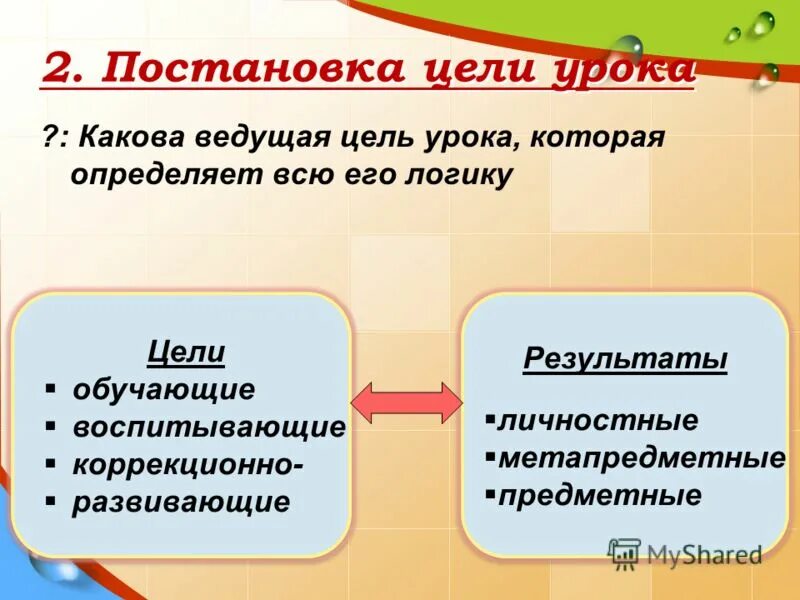 Примеры целей урока по фгос. Постановка цели урока по ФГОС В начальной школе. Целеполагание на уроке по ФГОС начальная школа. Этап целеполагание на уроке по ФГОС. Постановка целей в современном уроке.