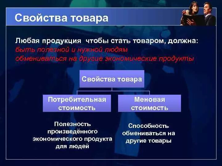 Свойства товара. Свойства товара быть полезной. Любая продукция чтобы стать. Продукция чтобы стать товаром должна обладать двумя свойствами.