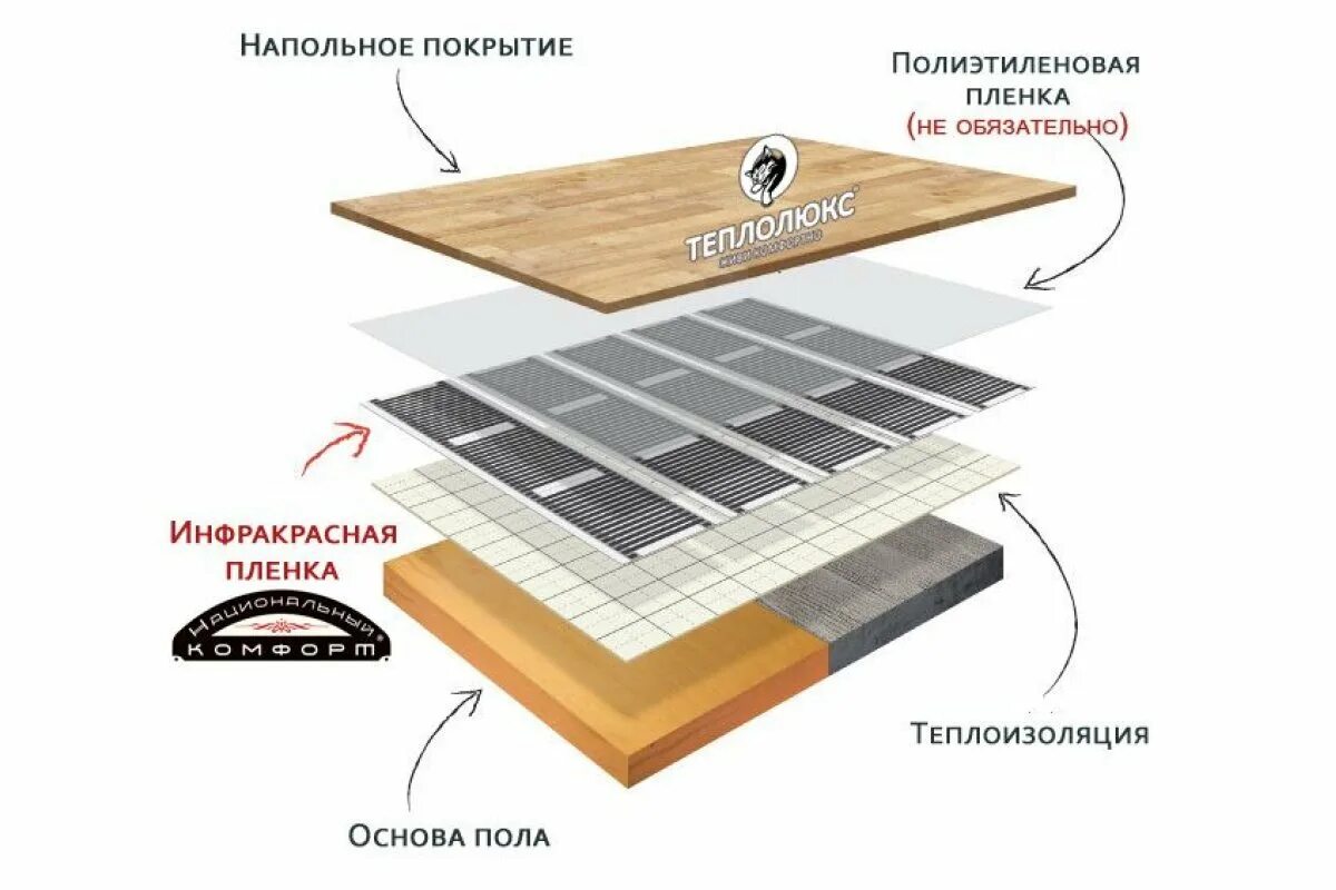 Ложат ли теплый пол под линолеум. ИК теплый пол под ламинат монтаж. Тёплый пол электрический под ламинат инфракрасный. Монтаж инфракрасного теплого пола под ламинат. Инфракрасный теплый пол под ламинат схема монтажа.