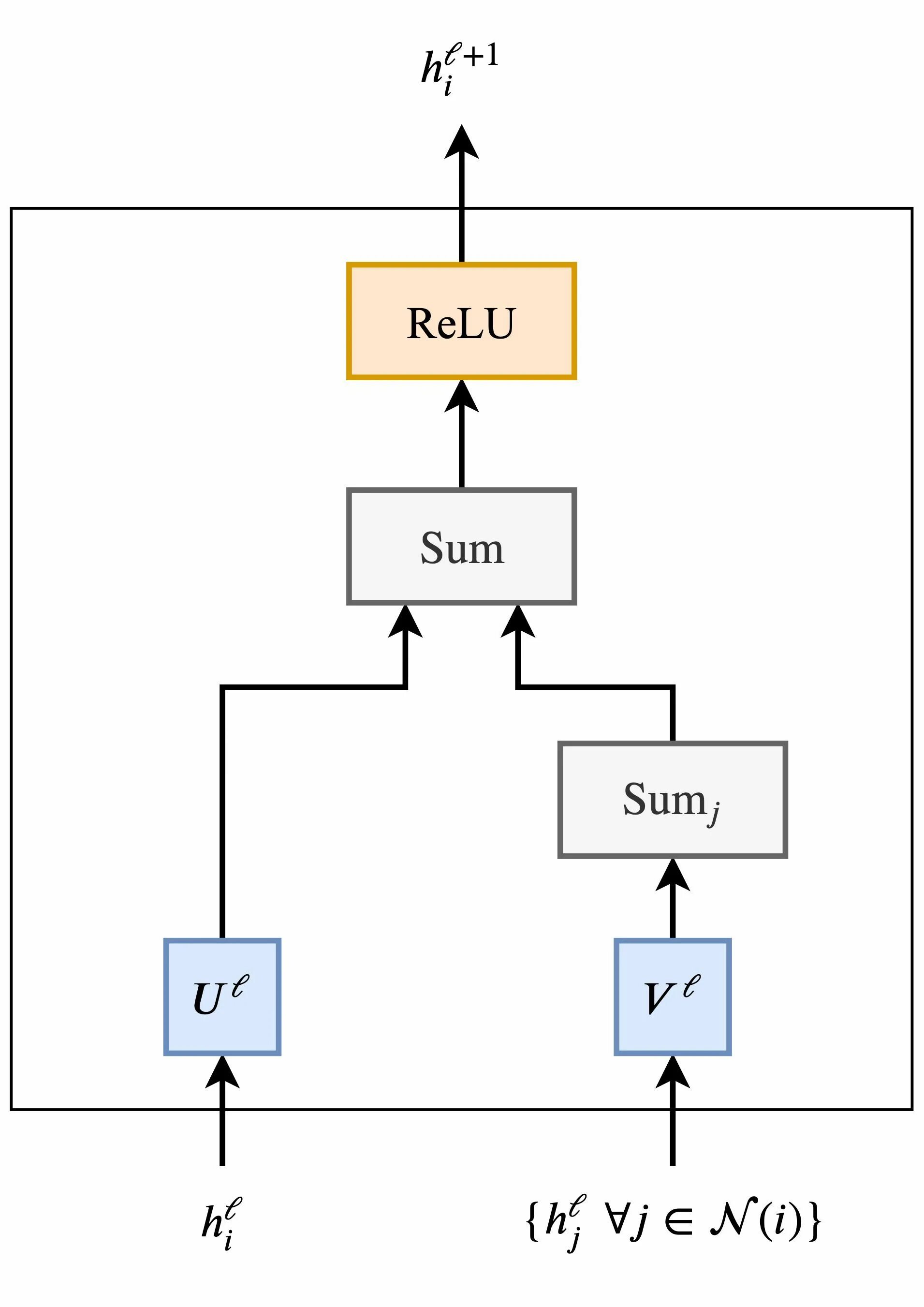 Transformer network. Transformer нейронная сеть. transformer архитектура нейросетей. трансформеры нейронные сети. нейросети трансформеры.
