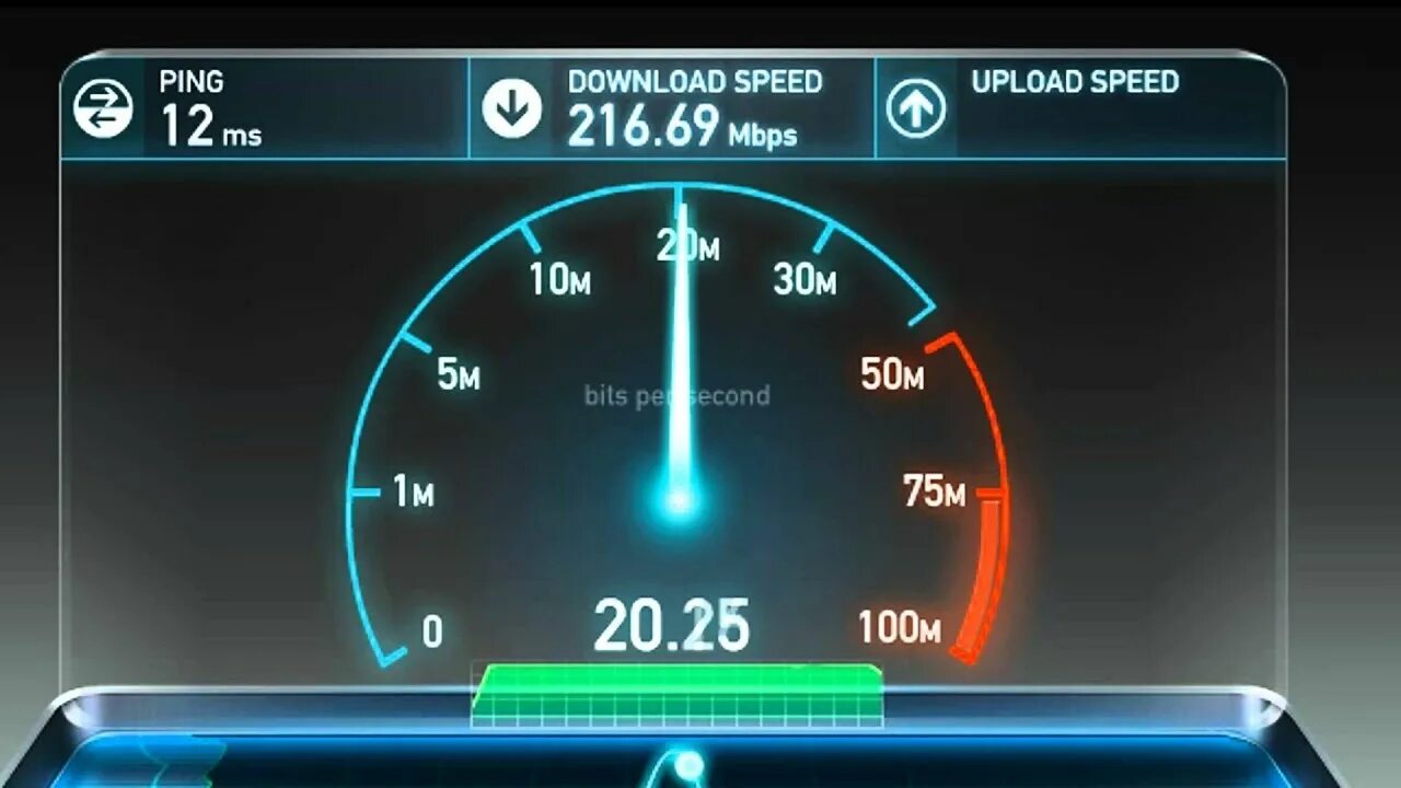 Bit speed. Bit speed