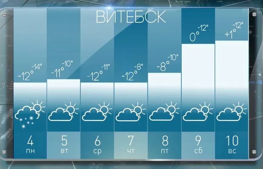 Погода в гомеле на неделю. Погода в гомеле. Погода в гомеле на 10. Погода в гомеле на 10. Погода в гомеле на неделю по часам.