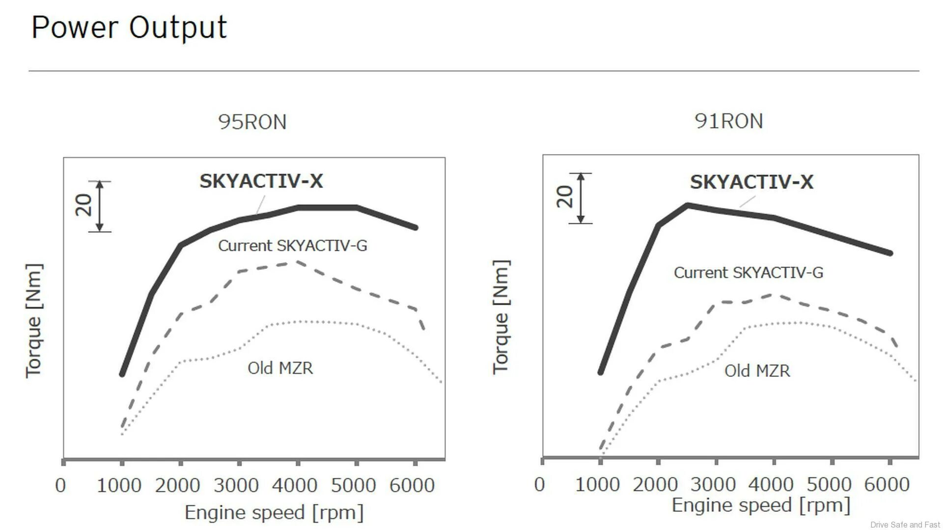 5. График крутящего мо ента 2112. 2 skyactiv. График крутящего момента мазда сх-5. Крутящий момент мазда сх5.