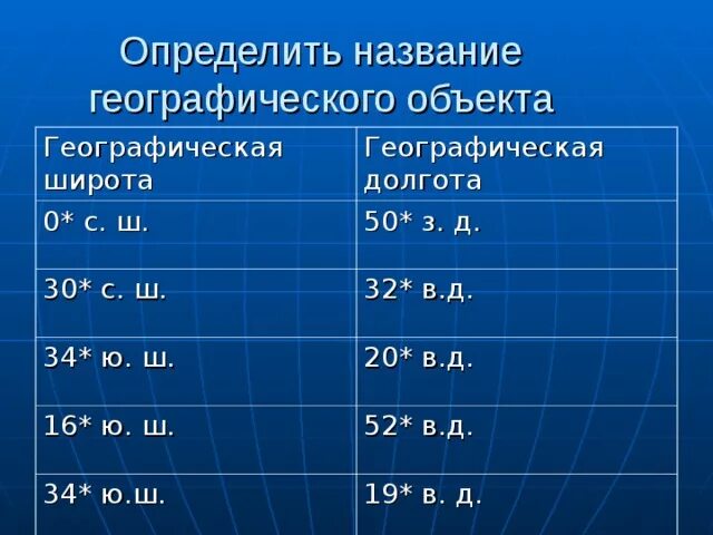 Географические координаты 16. Географические координаты 16