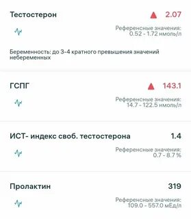Гспг гормон что это