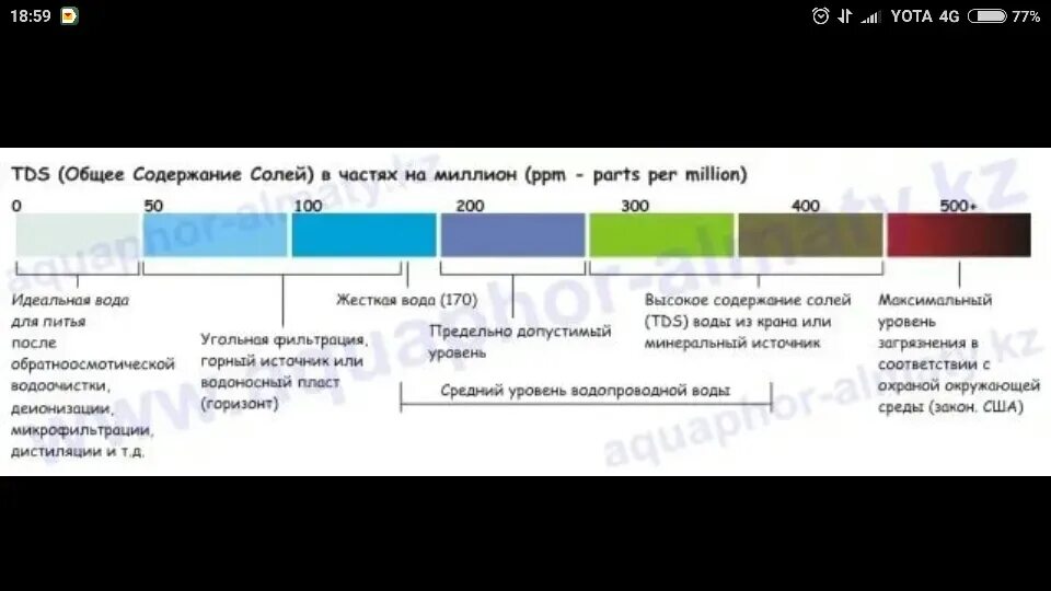 Нормы измерения воды. TDS 3 ТДС метр солемер таблица. TDS таблица качества воды 3 ТДС. TDS-3 для воды таблица. TDS EC метр таблица.