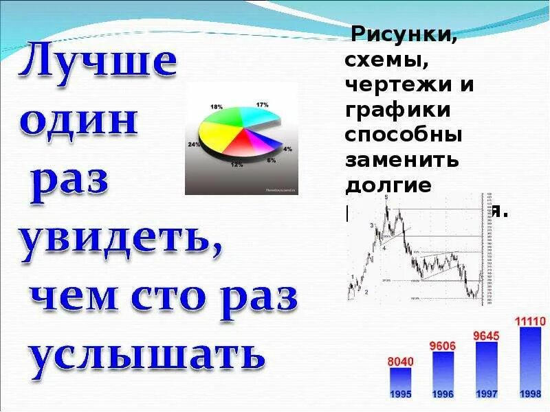 Лучше один раз увидеть чем 100. Лучше один раз увидеть чем сто раз услышать картинка. лучше один раз увидеть. лучше один раз увидеть чем. что означает лучше один раз увидеть чем сто раз услышать.