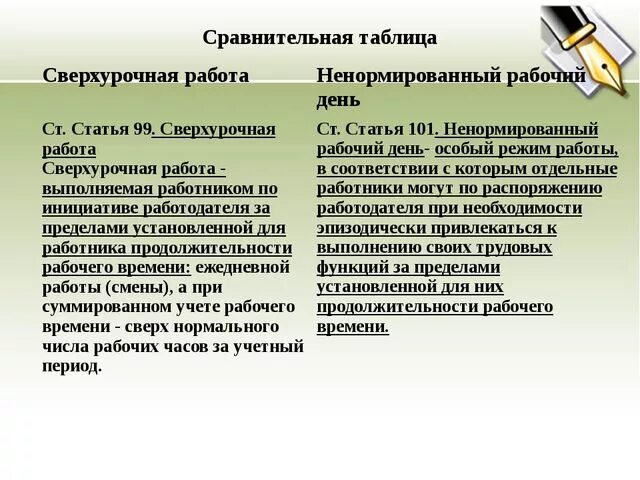 График работы при ненормированном рабочем дне Рабочее время и время отдыха презентация, доклад, проект скачать