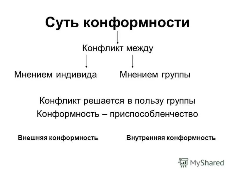 Конформность в психологии