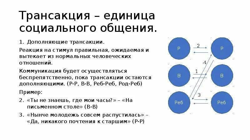 Трансакции по э.Берну. Примеры трансакций. Дополнительные трансакции. Трансакция единица общения. Физическая трансакция