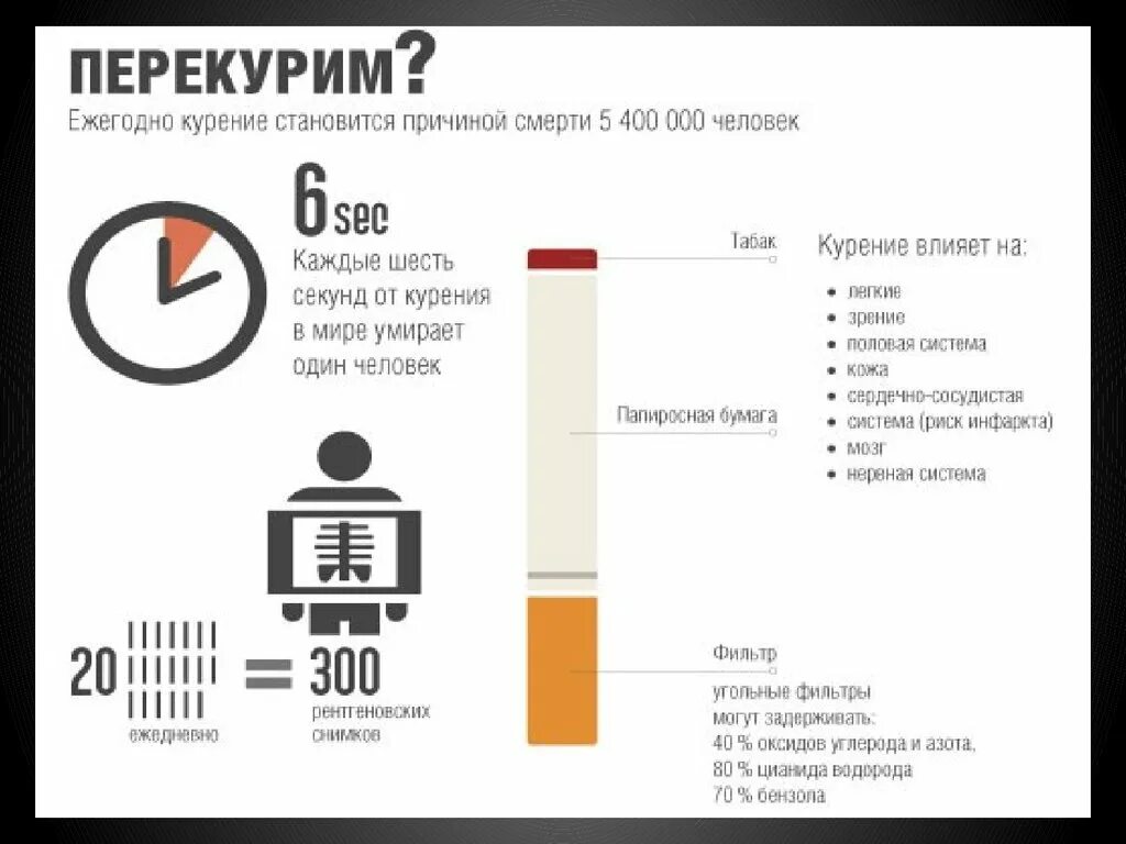 Через сколько выветривается запах сигарет. Бросить курить. Эффект от бросания курить. После выкуренной сигареты.