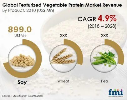 Vegetable protein pg propyl silanetriol