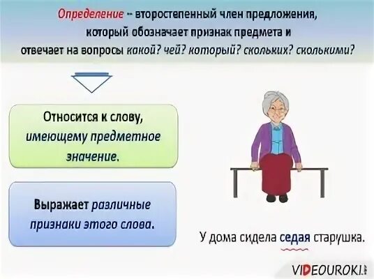 Сидеть седеть словосочетания. 20.20 Определение. Сидеть или седеть. Сидели или седели как.