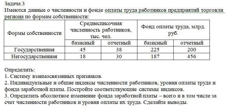 Численность работников и фонд заработной платы. Имеются данные о фонде оплаты труда работников предприятия. Фонд заработной платы и среднесписочная численность. Имеется данные о численности работников организации за год. Имеются данные о количестве полных лет 3 призеров.