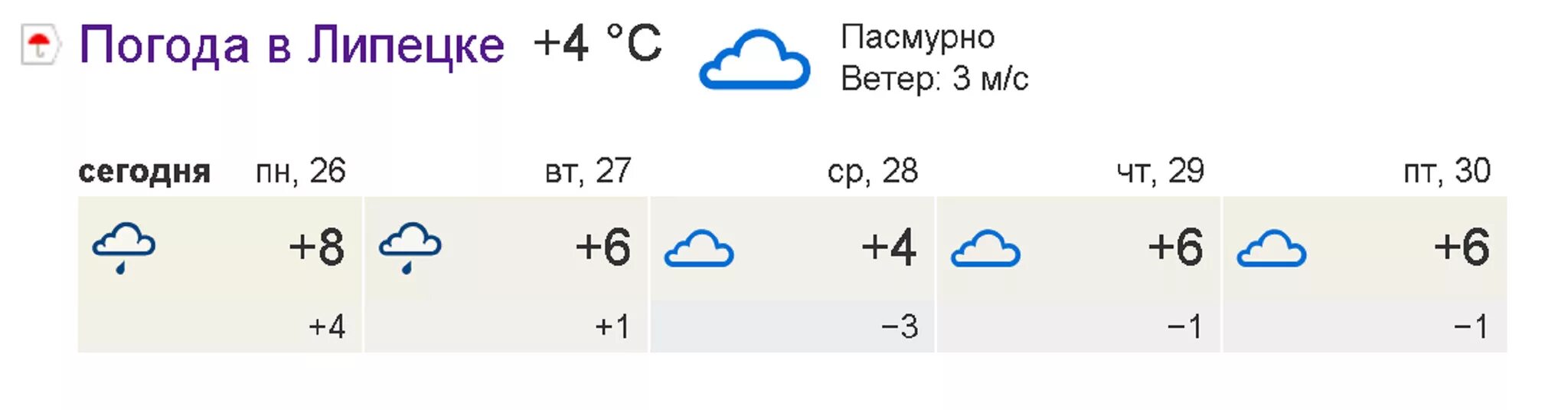 Железноводск гисметео на 14. Погода в Липецке. Погода в Липецке на сегодня. Погода в Липецке сейчас. Гисметео Липецк.