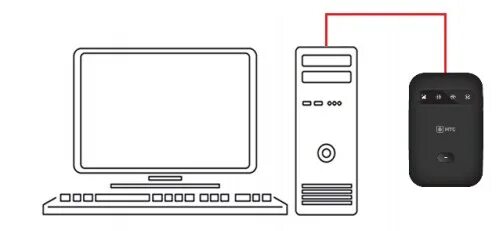 Схема подключения wi-fi роутер мтс. Мтс вай фай роутер схема подключения. Мтс роутер wifi какподключать. Мтс вай фай роутер подключить. Схема подключения wi-fi роутер мтс.