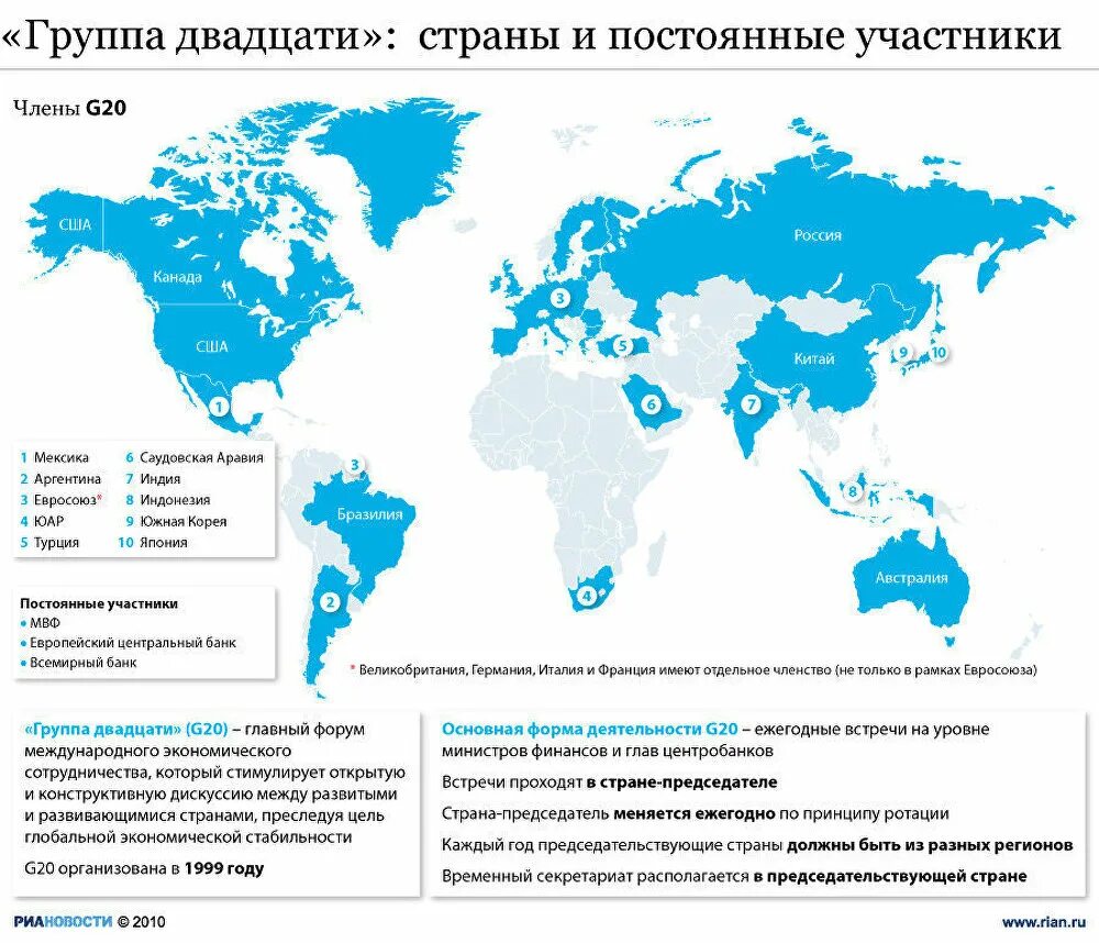 Цель группы 20. Страны большой двадцатки g20 карта. Группа 20 g20 участники. Какие страны входят 20 в g20. G20 страны участники.