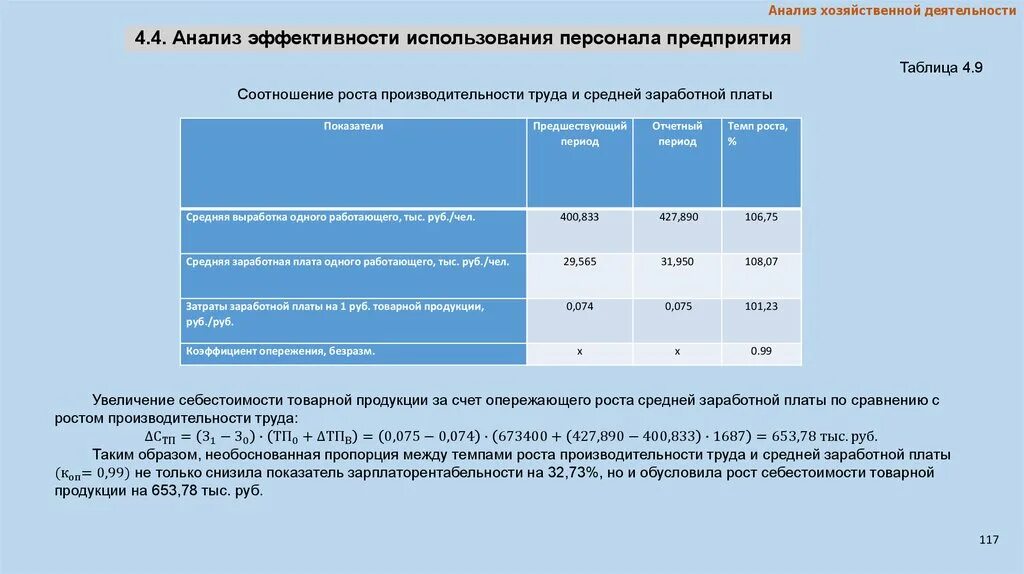 Анализ эффективности функционирования