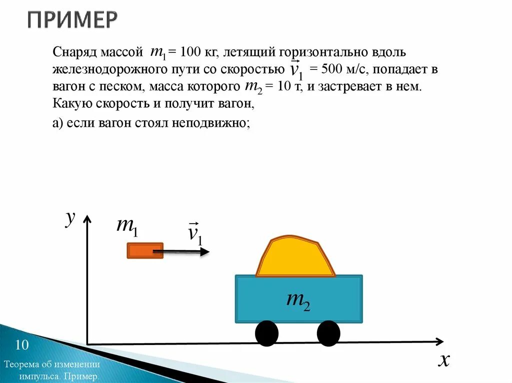 Вагонетка имеющая 7.2 км ч начинает. Снаряд массой 100 кг. Масса снаряда. Снаряд летевший горизонтально со скоростью 100. Скорость 100кг снаряда.