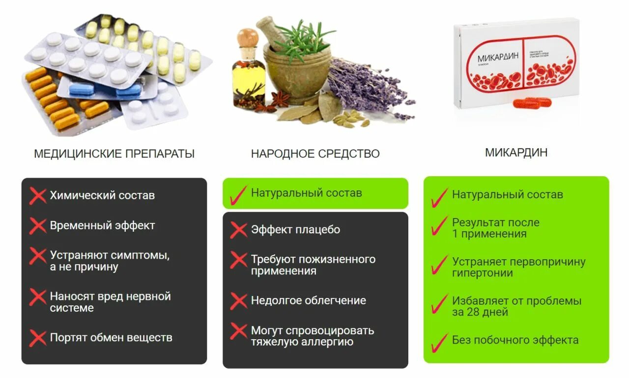 Эдомари препарат отзывы врачей. Неокард лекарство для сосудов. Препарат для очистки сосудов микардин. Артерио препарат. Артерио лекарство от гипертонии.